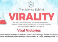 Science Behind Virality