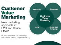 Adapt Your Marketing to The Customer Value