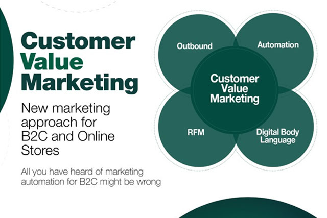 Adapt Your Marketing to The Customer Value